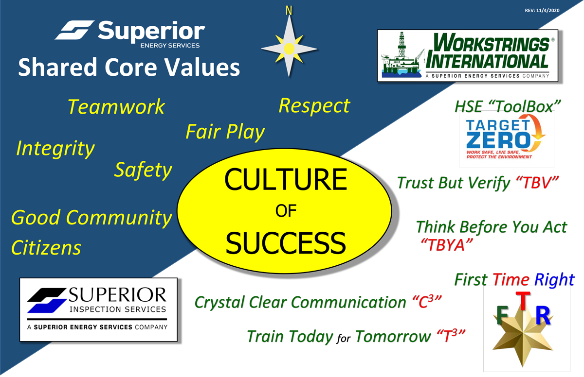 Culture of Success Poster
